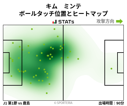 ヒートマップ - キム　ミンテ
