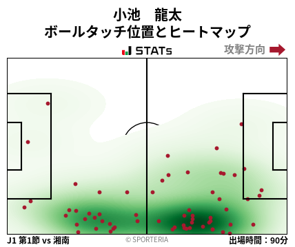 ヒートマップ - 小池　龍太