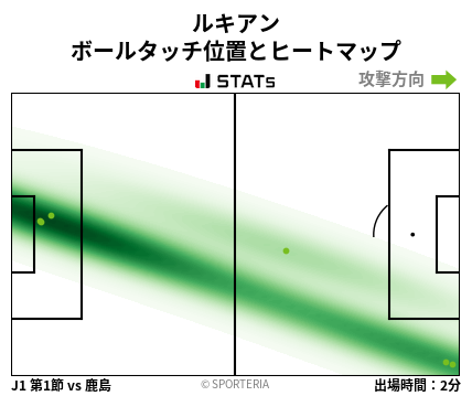 ヒートマップ - ルキアン