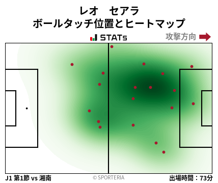 ヒートマップ - レオ　セアラ