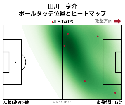 ヒートマップ - 田川　亨介