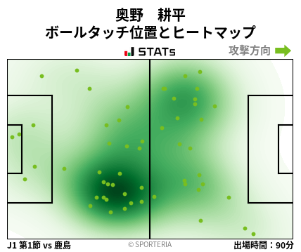 ヒートマップ - 奥野　耕平