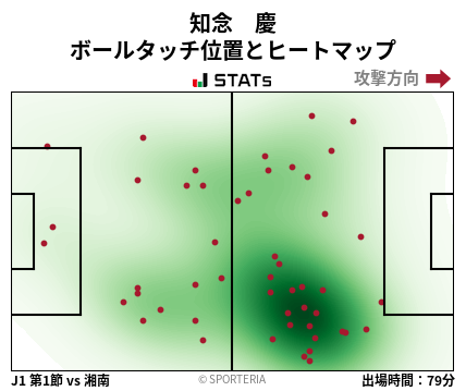 ヒートマップ - 知念　慶