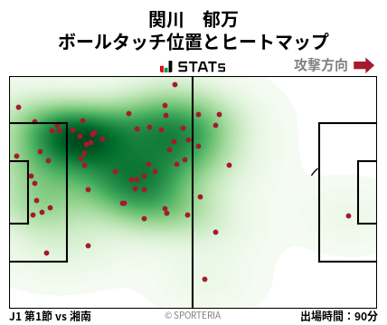 ヒートマップ - 関川　郁万