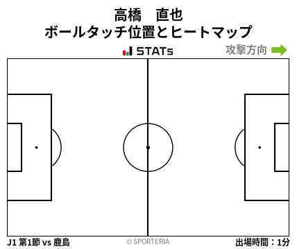 ヒートマップ - 高橋　直也