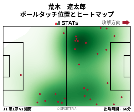 ヒートマップ - 荒木　遼太郎