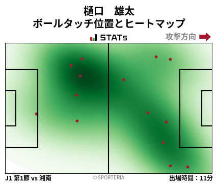 ヒートマップ - 樋口　雄太