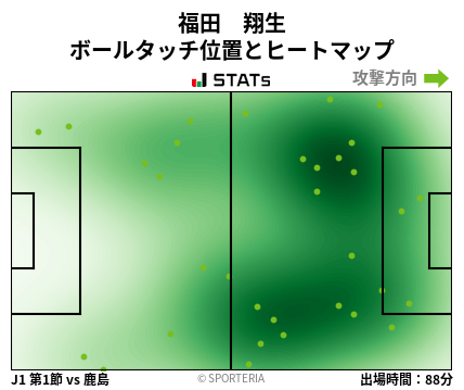 ヒートマップ - 福田　翔生