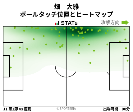 ヒートマップ - 畑　大雅