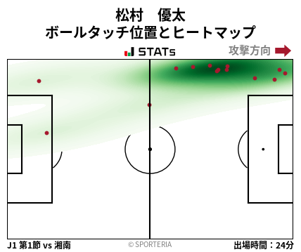 ヒートマップ - 松村　優太