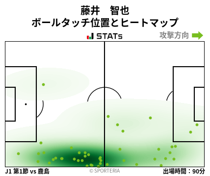 ヒートマップ - 藤井　智也