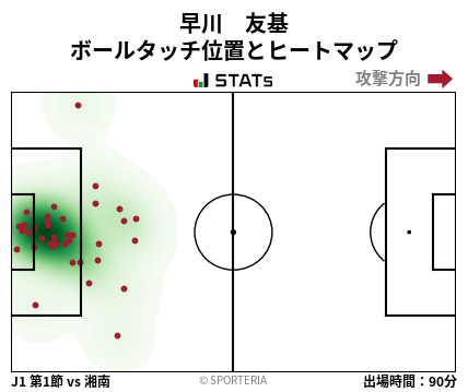 ヒートマップ - 早川　友基
