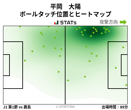 ヒートマップ - 平岡　大陽