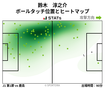 ヒートマップ - 鈴木　淳之介