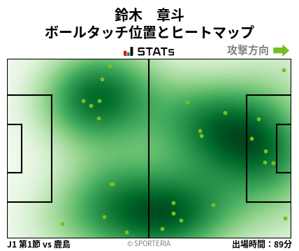ヒートマップ - 鈴木　章斗