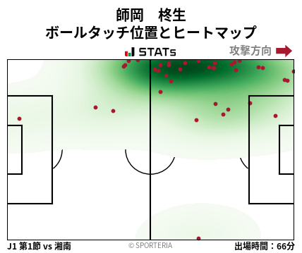 ヒートマップ - 師岡　柊生
