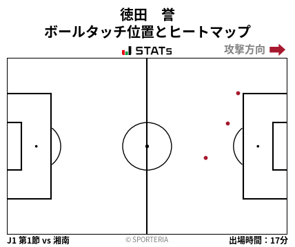 ヒートマップ - 徳田　誉