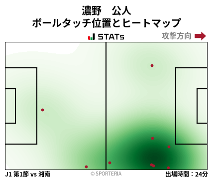 ヒートマップ - 濃野　公人