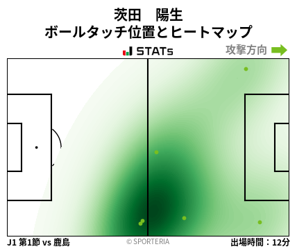 ヒートマップ - 茨田　陽生