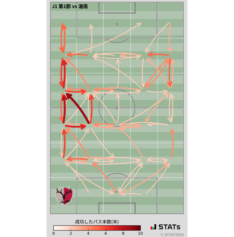 エリア間パス図