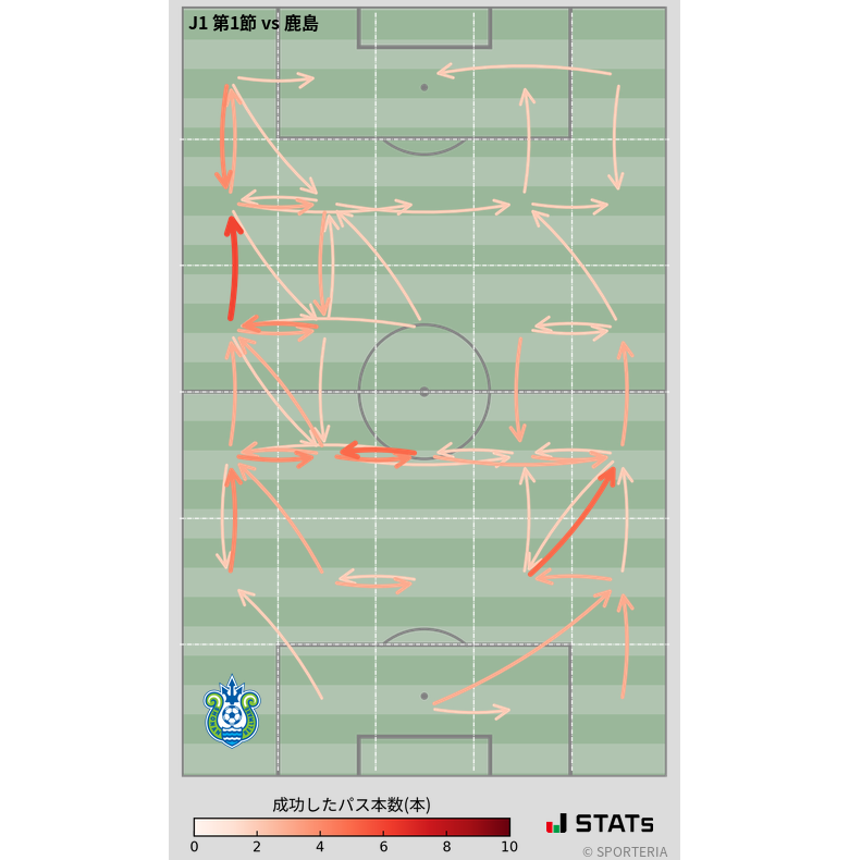 エリア間パス図