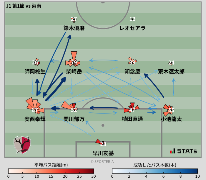 パスソナー・パスネットワーク