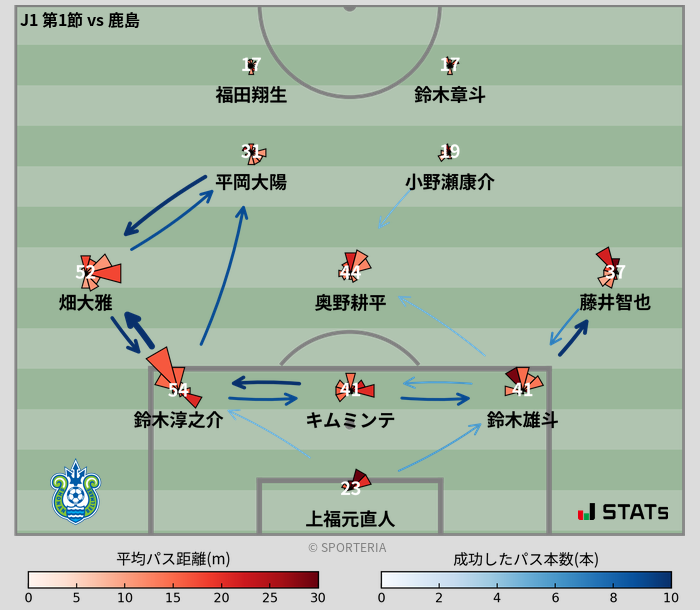 パスソナー・パスネットワーク