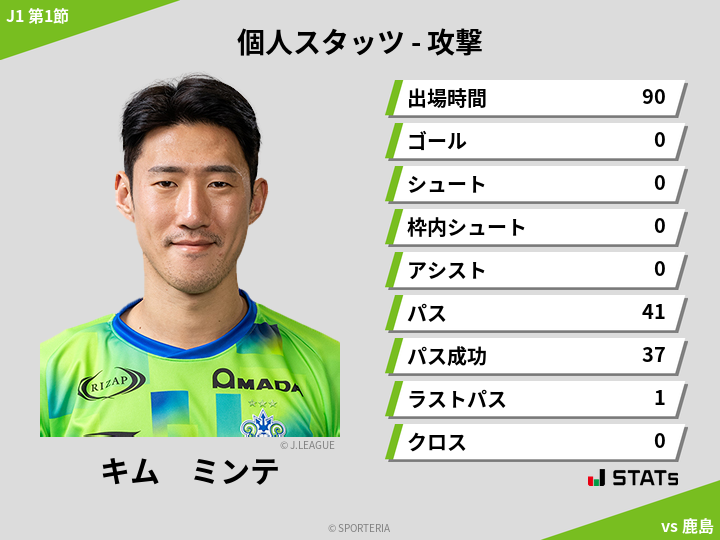 攻撃スタッツ - キム　ミンテ