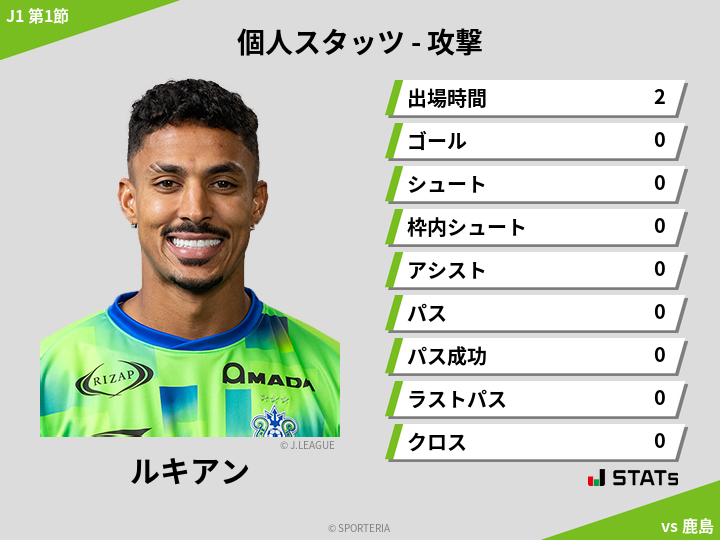 攻撃スタッツ - ルキアン