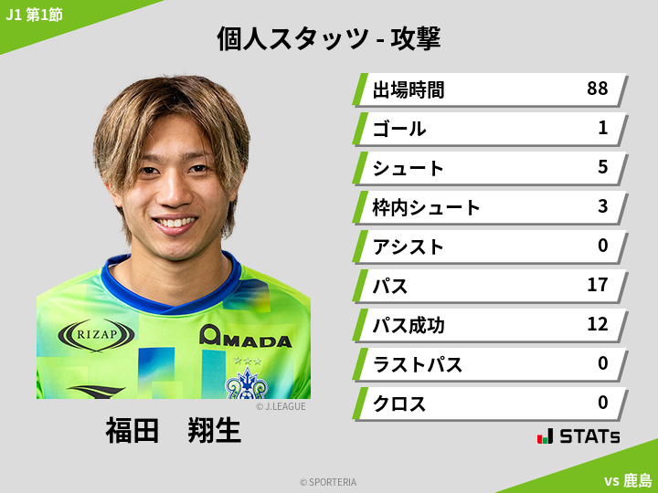 攻撃スタッツ - 福田　翔生