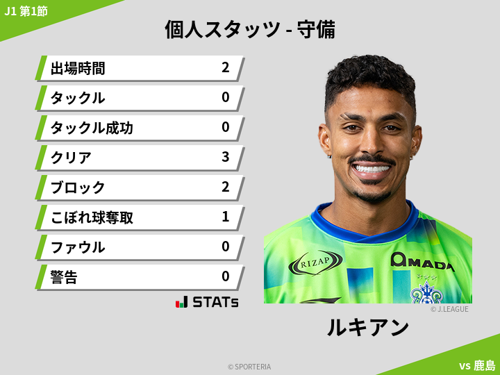守備スタッツ - ルキアン