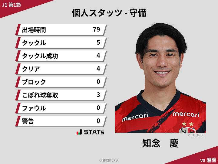 守備スタッツ - 知念　慶