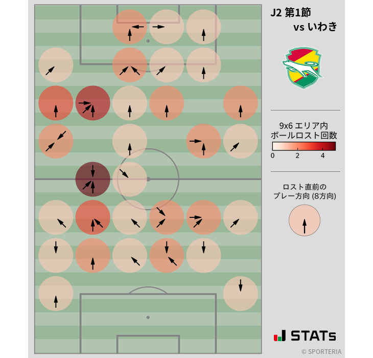 ボールロスト位置