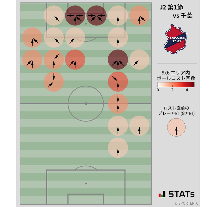 ボールロスト位置