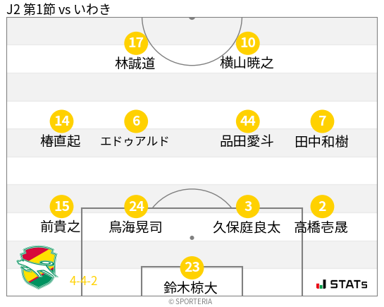 フォーメーション図