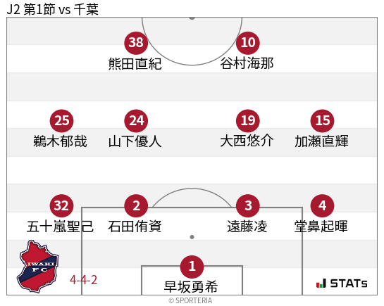 フォーメーション図