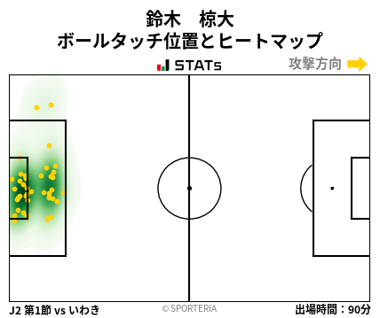 ヒートマップ - 鈴木　椋大