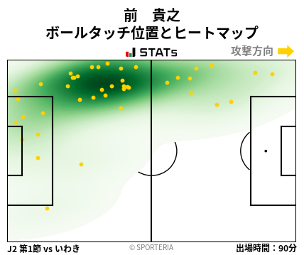 ヒートマップ - 前　貴之