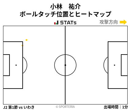 ヒートマップ - 小林　祐介
