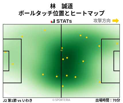 ヒートマップ - 林　誠道