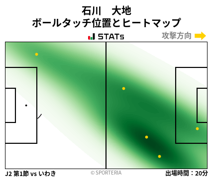 ヒートマップ - 石川　大地