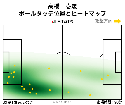 ヒートマップ - 高橋　壱晟