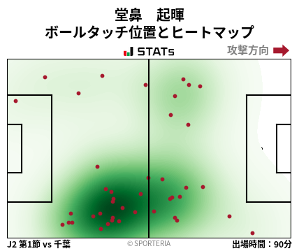 ヒートマップ - 堂鼻　起暉