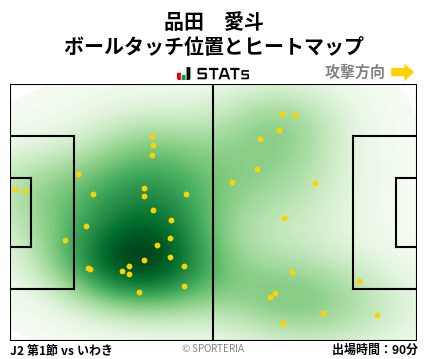 ヒートマップ - 品田　愛斗