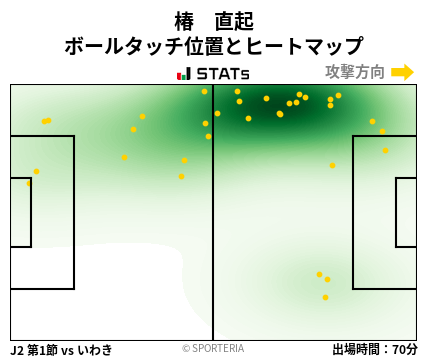 ヒートマップ - 椿　直起