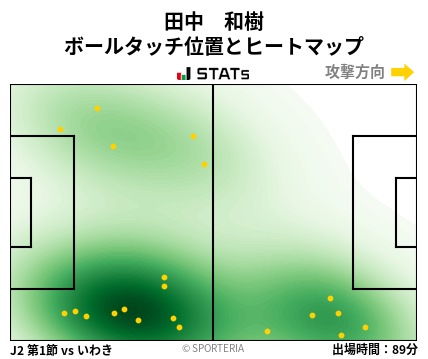 ヒートマップ - 田中　和樹