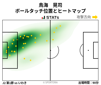 ヒートマップ - 鳥海　晃司
