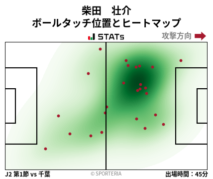 ヒートマップ - 柴田　壮介