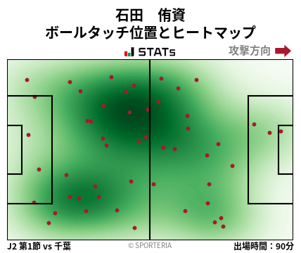 ヒートマップ - 石田　侑資
