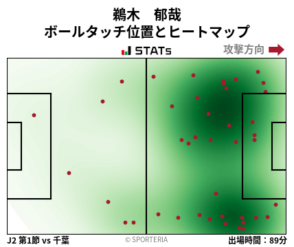 ヒートマップ - 鵜木　郁哉